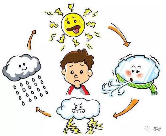 具体预报如下: weather forecast